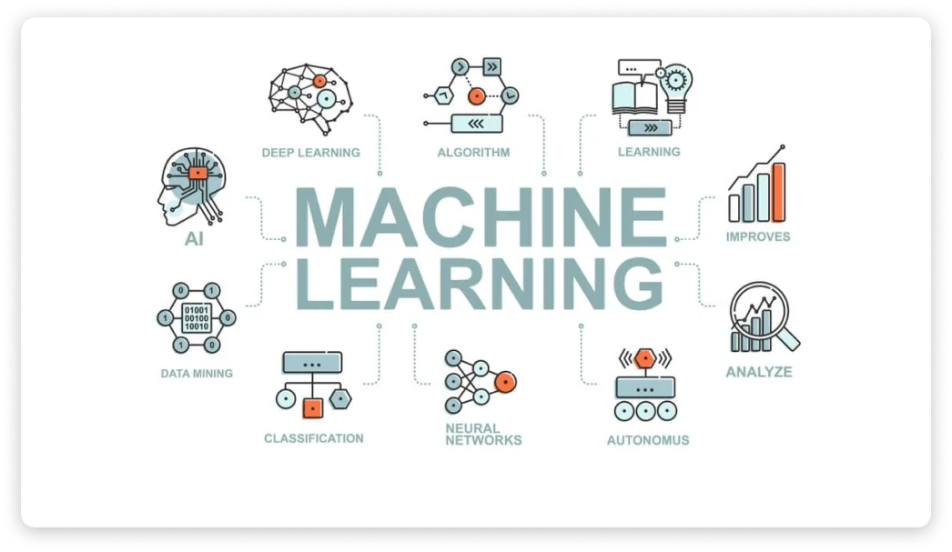 Apa Itu Machine Learning?