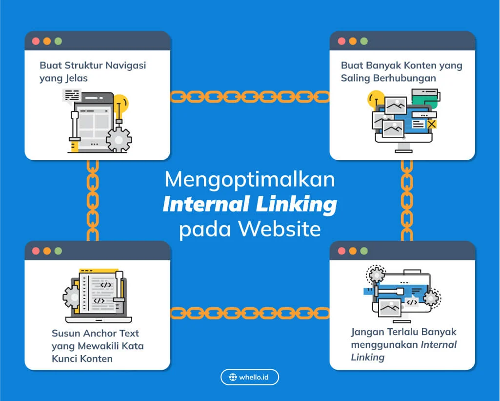 Cara Membuat Internal Link yang Baik