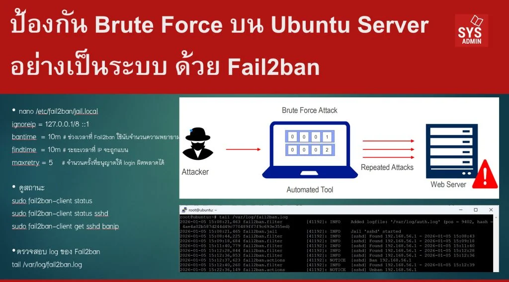 Cara Mengamankan Server Linux dari Serangan Brute Force